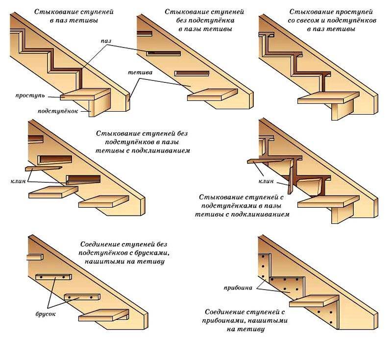 Консольная лестница на металлическом каркасе: как сделать прочную и удобную