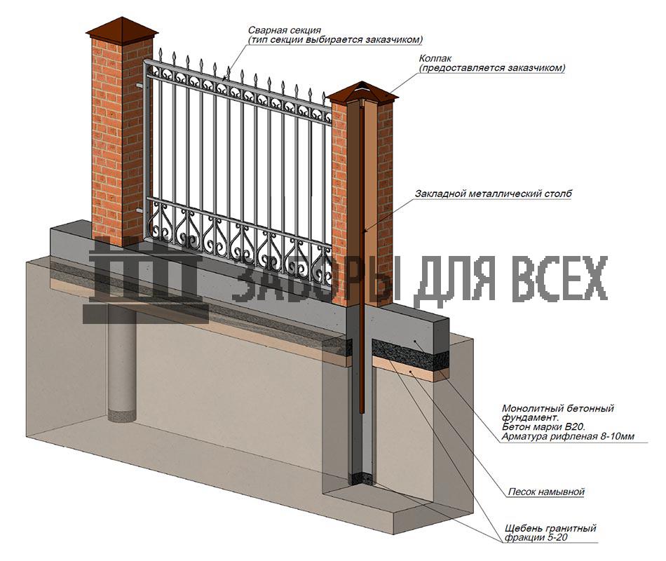 Фундаменты под металлические заборы