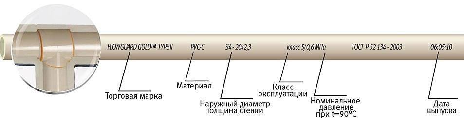 Диаметр полипропиленовых труб: таблица