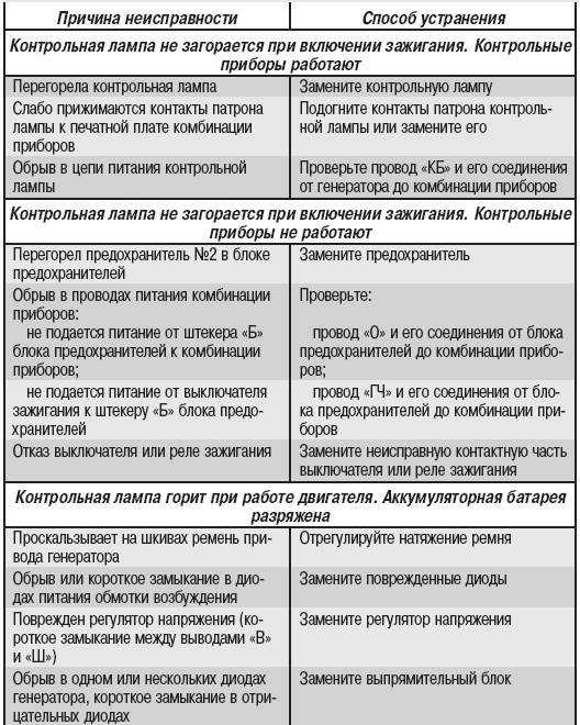 Почему батареи в квартире и частном доме шумят?