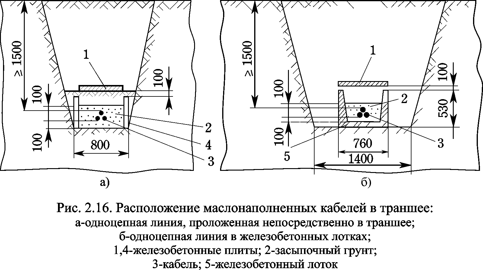 Как проложить кабель под землей?