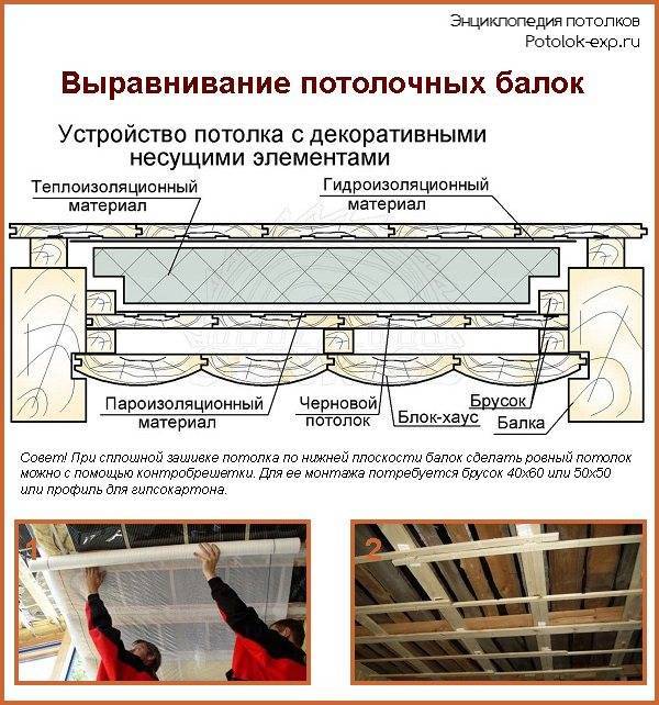 Подшивной потолок: что это такое, как сделать, монтаж подшивного потолка
