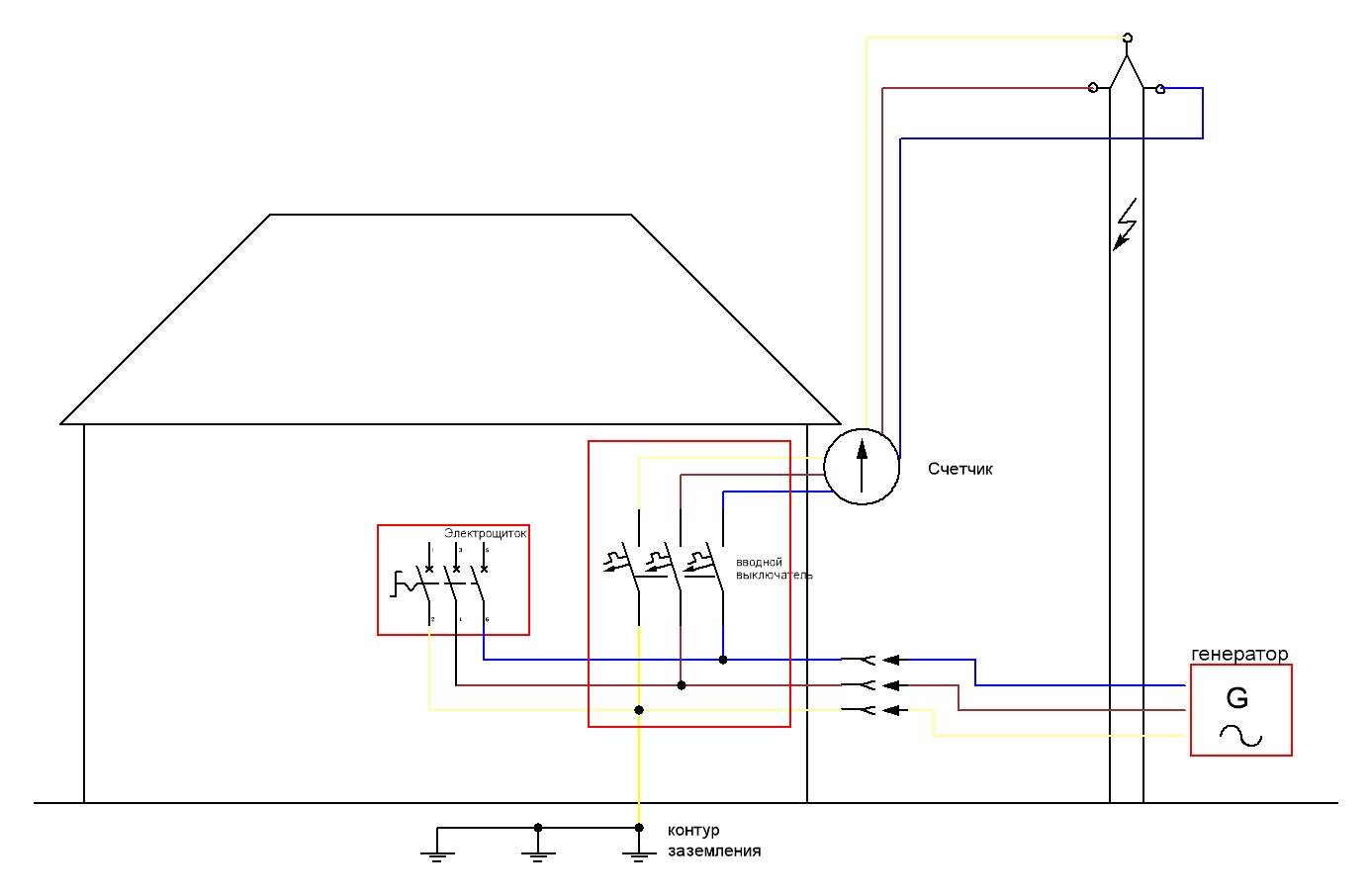Перекидной рубильник для генератора: виды рубильников, схемы подключения