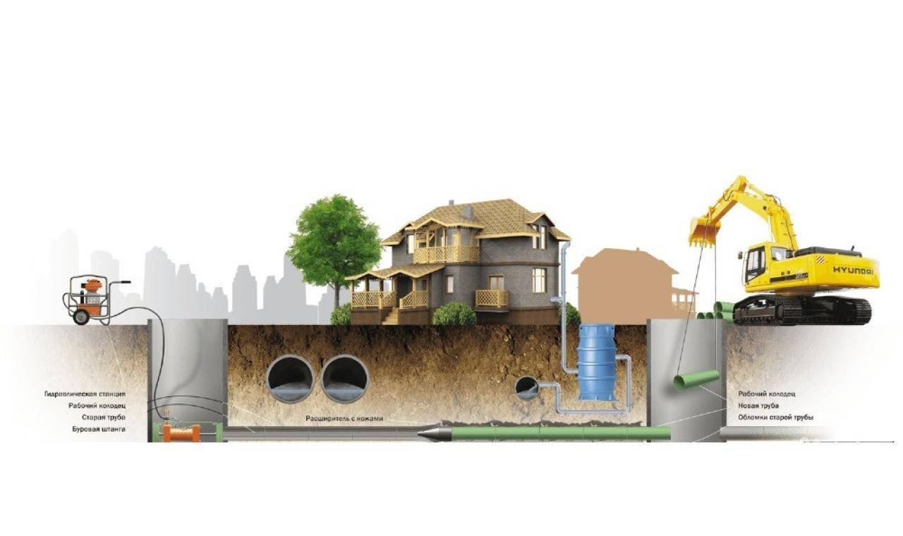 Прокол под водопровод: преимущества, особенности, порядок действий и стоимость