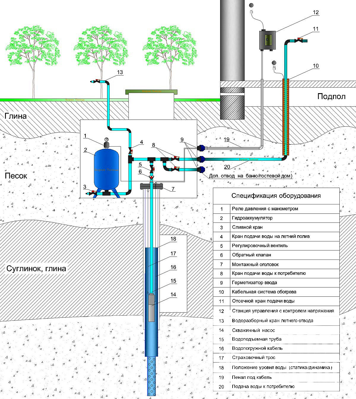 Схема водоснабжения частного дома с гидроаккумулятором, фото | гидро гуру