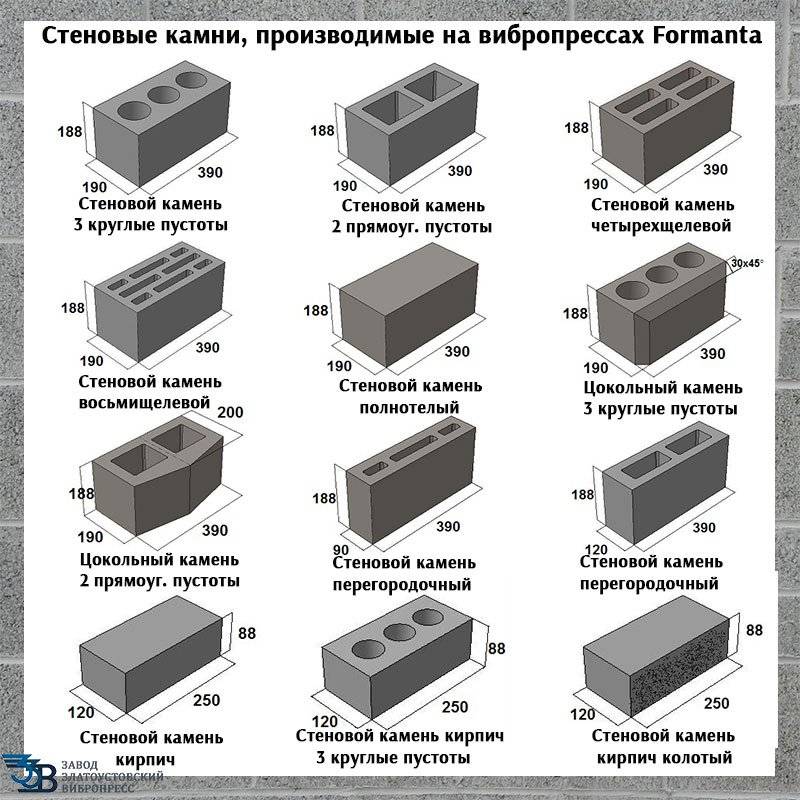Блоки бетонные 400х200х200: виды, характеристики — всё про бетон