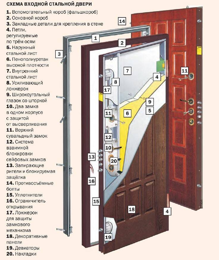 Реставрация деревянной двери своими руками: особенности, способы и рекомендации