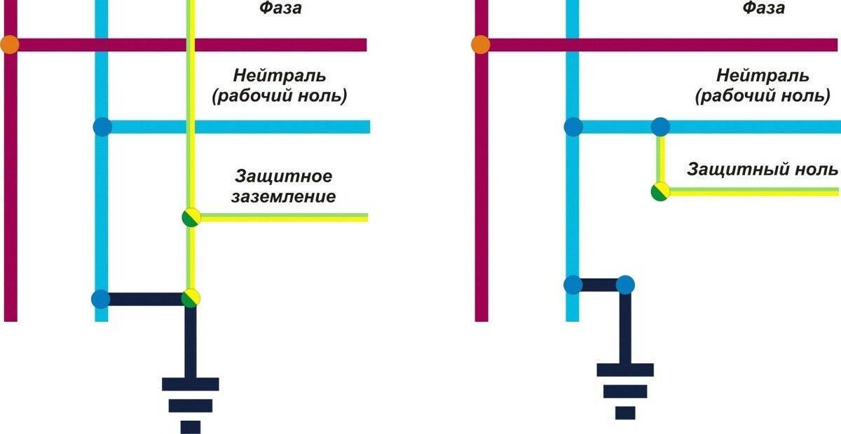 Как сделать заземление в квартире своими руками