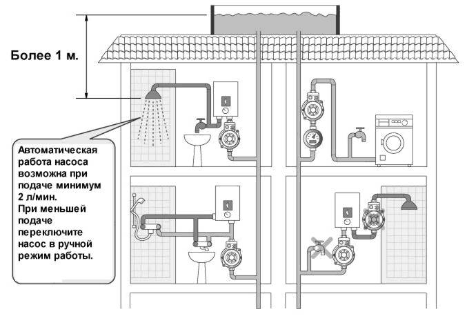 Схема подключения насоса повышения давления воды в частном доме