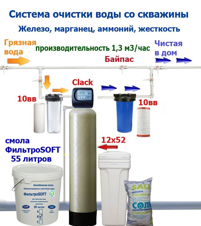 Умягчённая вода: как умягчить жесткую водопроводную жидкость для питья — способы, фильтры для смягчения, что делать с напитком из скважины — moloko-chr.ru