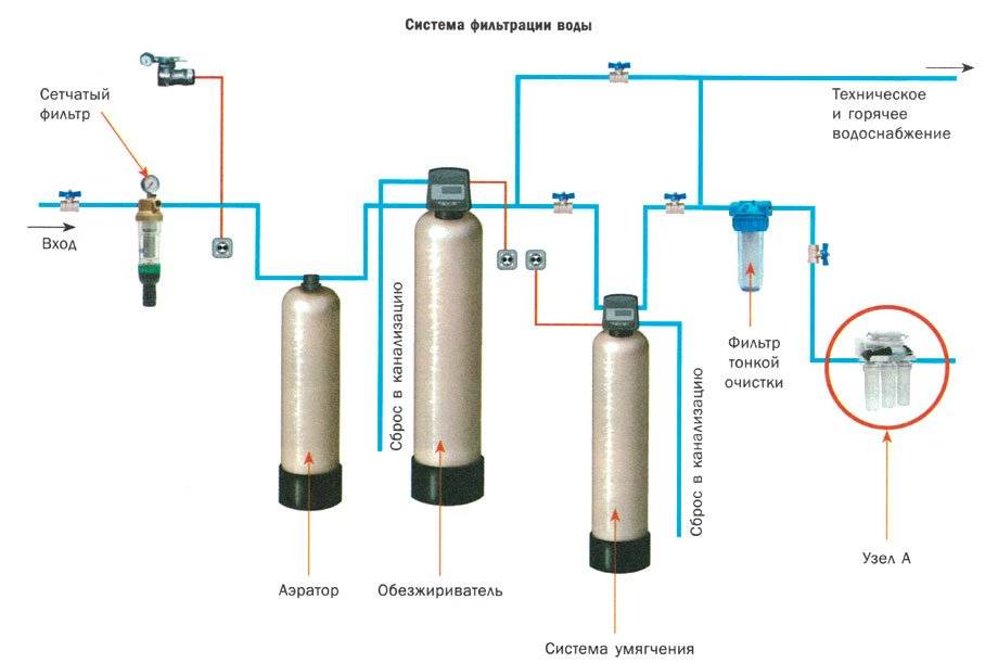 Как чистить фильтр в акваруме — внутренний и внешний, и как часто?