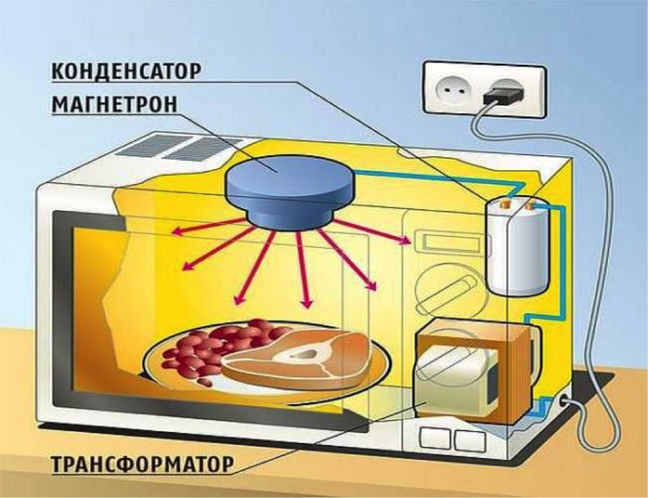 Микроволновка не греет, но работает – что делать: ремонт своими руками