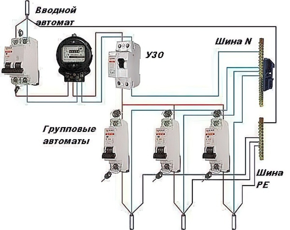 Подключение автоматов в щитке своими руками