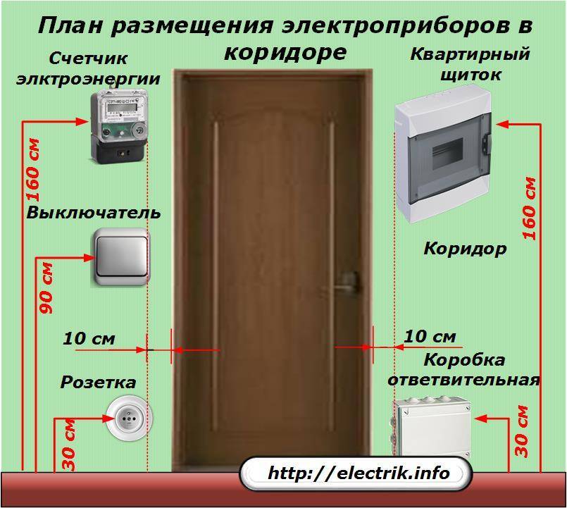 Нормы и правила выполнения электромонтажа в квартире, доме, коттедже