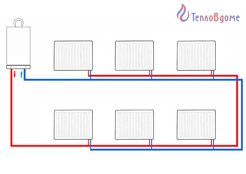 Система тихельмана: трехтрубное отопление в двухэтажном доме, диаметр труб для одноэтажного, как спроектировать