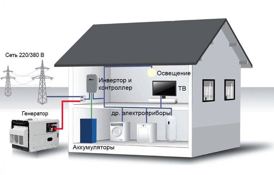 Резервное электроснабжение частного дома - варианты