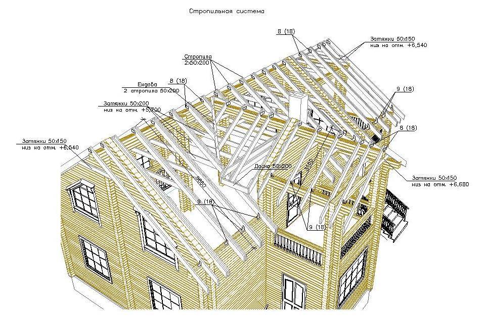 Монтаж г-образной крыши с фронтонами различной ширины. что такое г-образная крыша.