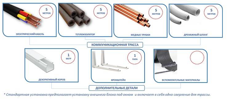 Дренаж кондиционера: способы отвода конденсата