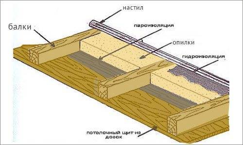 Можно ли использовать опилки как утеплитель?
