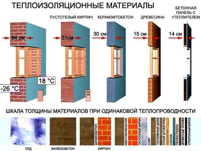 Расчет толщины используемого утеплителя - ремонт и стройка