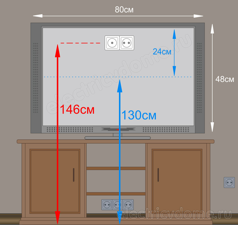Высота розеток для телевизора в спальне