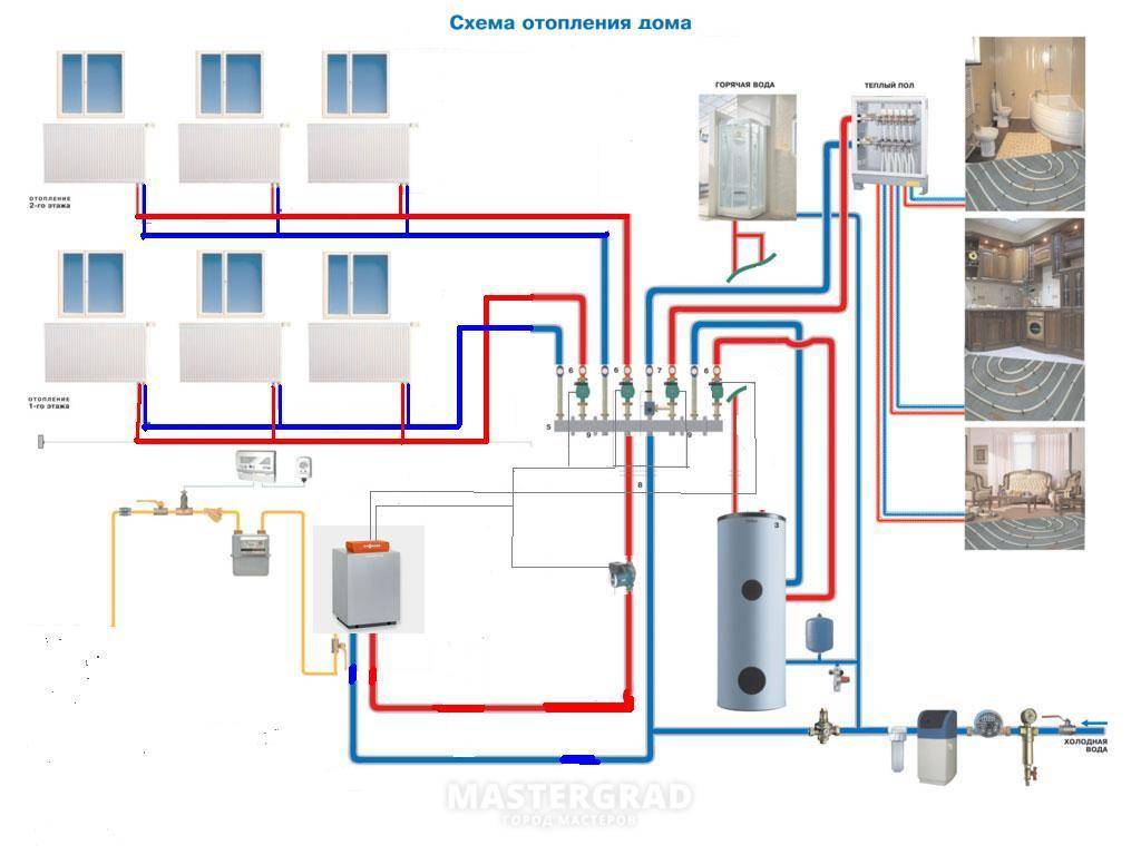 Системы отопления коттеджа: схемы, проекты, цены_ | iqelectro.ru