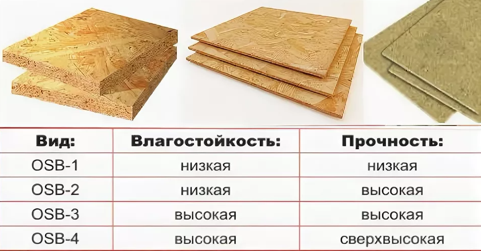 Размеры osb листа. ОСБ-3 12 мм размер листа. Размер ОСБ-3 листа 9 мм. Плиты ОСБ-3 влагостойкие Размеры. ОСП 3 толщина.