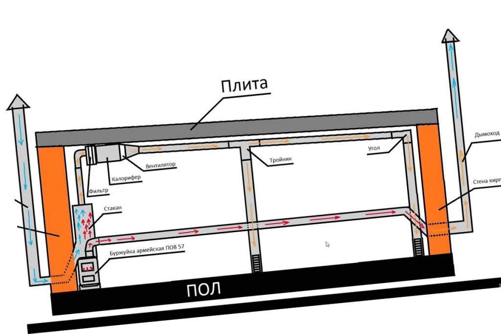 Применение вытяжки при вентиляции гаража: устройство и схематичсекий рисунок