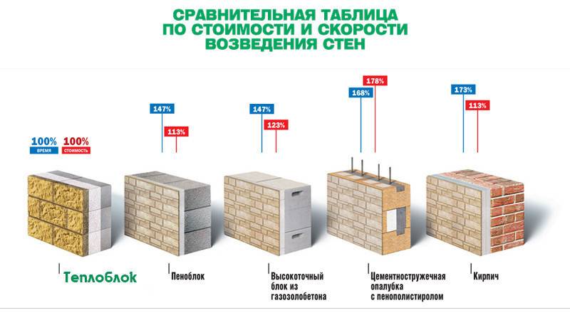 Плюсы и минусы шлакоблока: почему пользуется спросом и какие недостатки необходимо учитывать при строительстве, отзывы владельцев