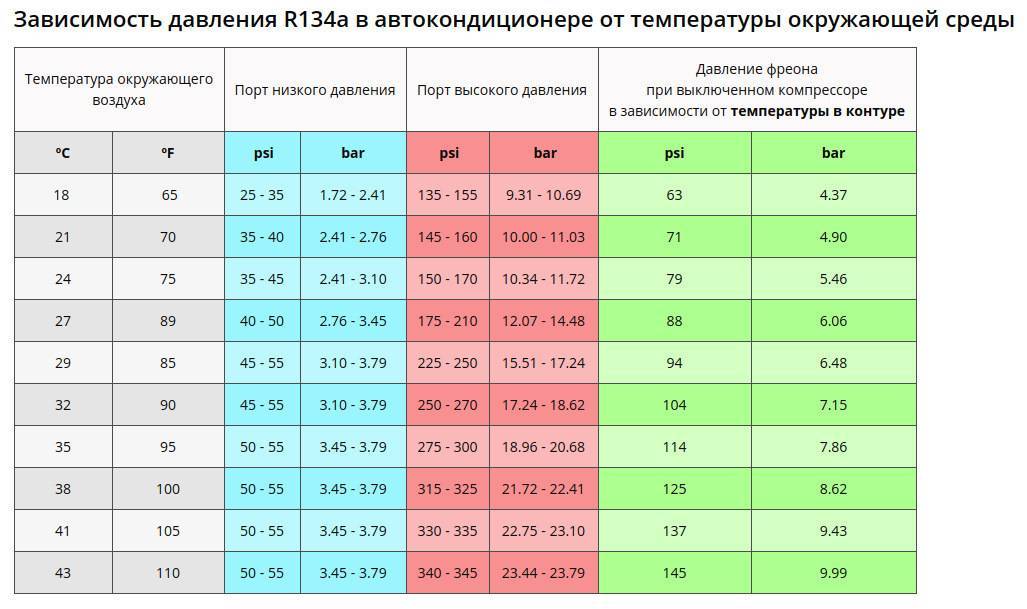 Рабочая температура сплит-систем и ее зависимость от термодатчиков