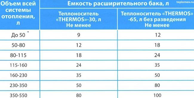 Расчет объема в секциях популярных радиаторов отопления