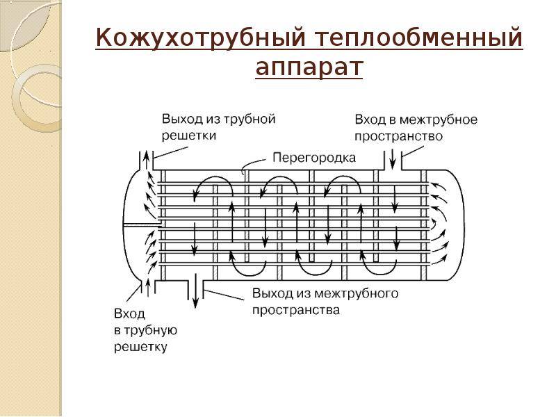 Теплообменник в котельной – что это такое, принцип работы. принцип работы теплообменника в котельной