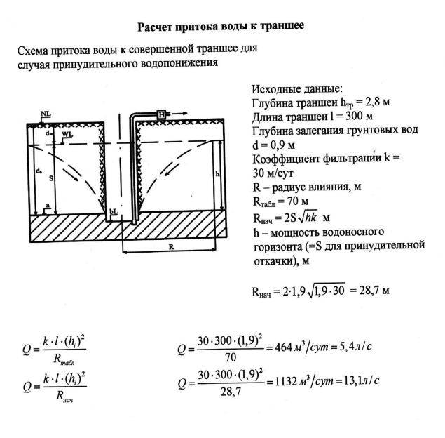 Водопонижение грунтовых вод и иглофильтры