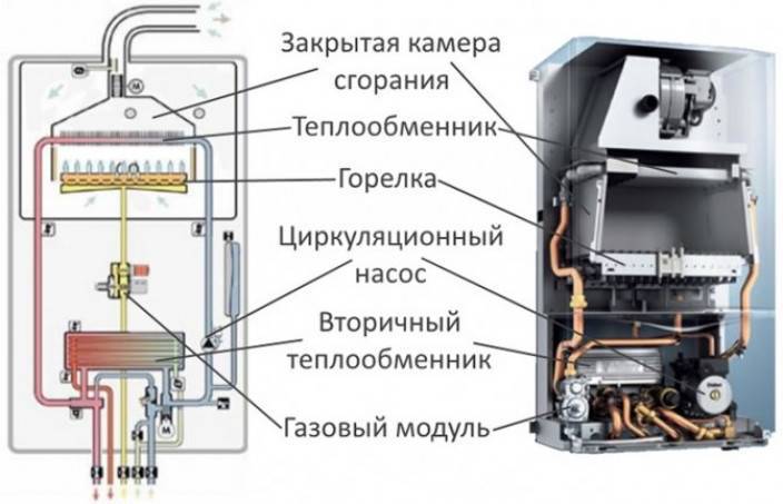 Газовый бойлер для нагрева воды - виды и основные параметры выбора. рейтинг лучших моделей