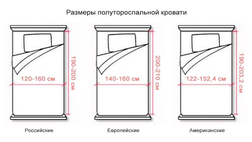 Правильный выбор двуспальной кровати: размеры, особенности, фото - дивангуру