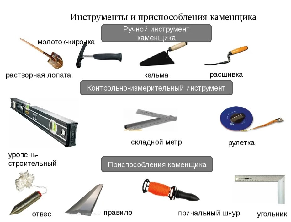 Технология и виды каменной кладки