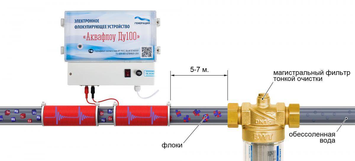 Магнитный фильтр для смягчения воды: устройство, принцип работы, как сделать электромагнитный фильтр самому - vodatyt.ru