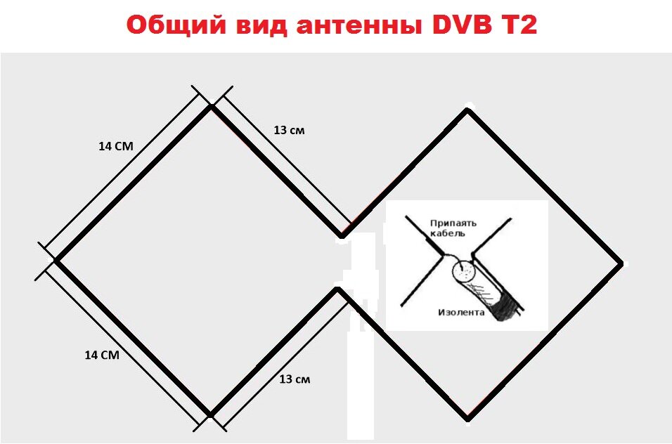 Самодельные антенны: уличные, домашние