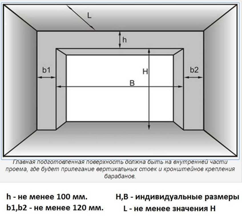 Монтаж секционных ворот в гараже — все тонкости установки на durat.ru