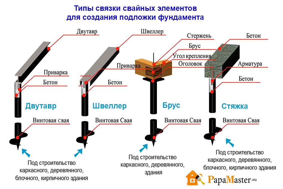Установка винтовых свай: правила и советы эксперта