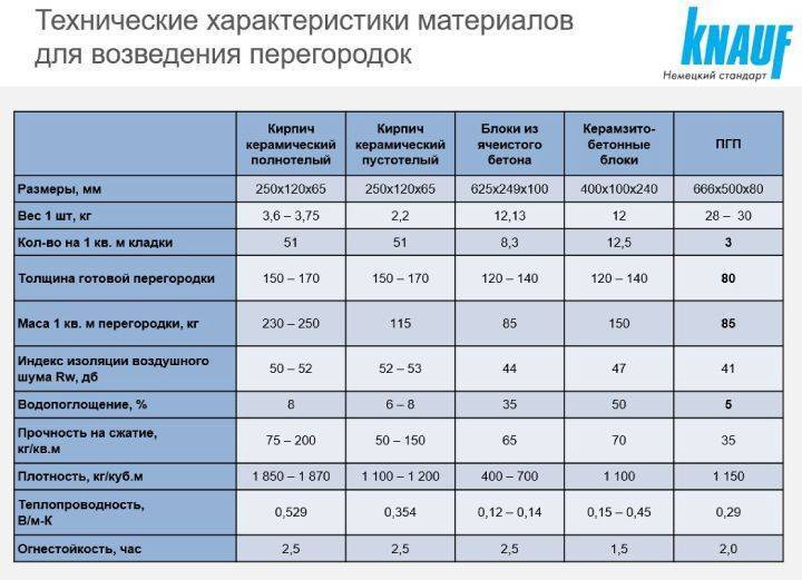 ????выбираем лучших производителей пазогребневых плит на 2024 год