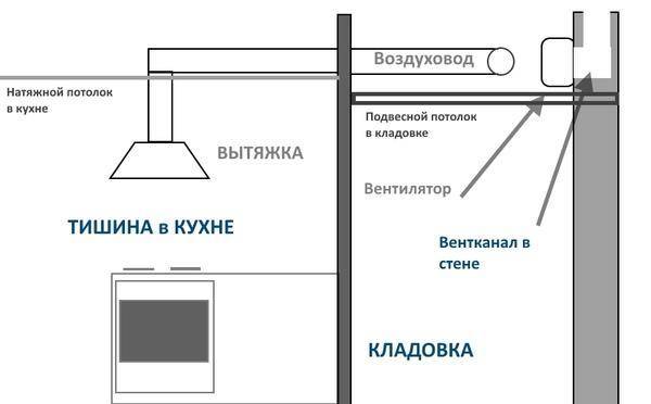 Установка вытяжки на кухне: правильный монтаж своими руками, нюансы подключения