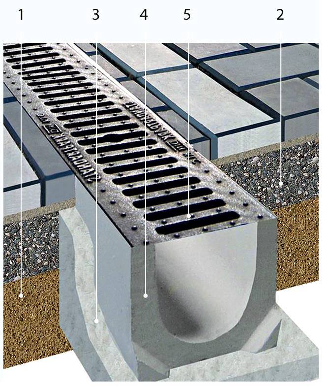 Почему пластиковые водоотводные каналы (лотки) лучше бетонных водоотводных лотков.