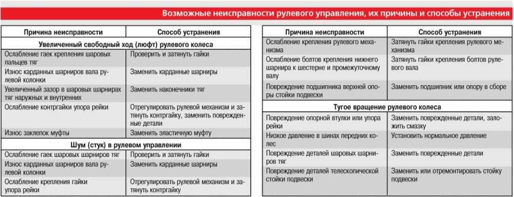 В каких случаях и почему шумит вода в трубах отопления