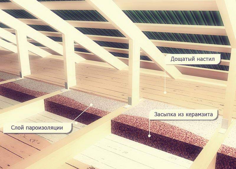 Как правильно утеплить мансардную крышу дома для зимнего проживания изнутри своими руками
