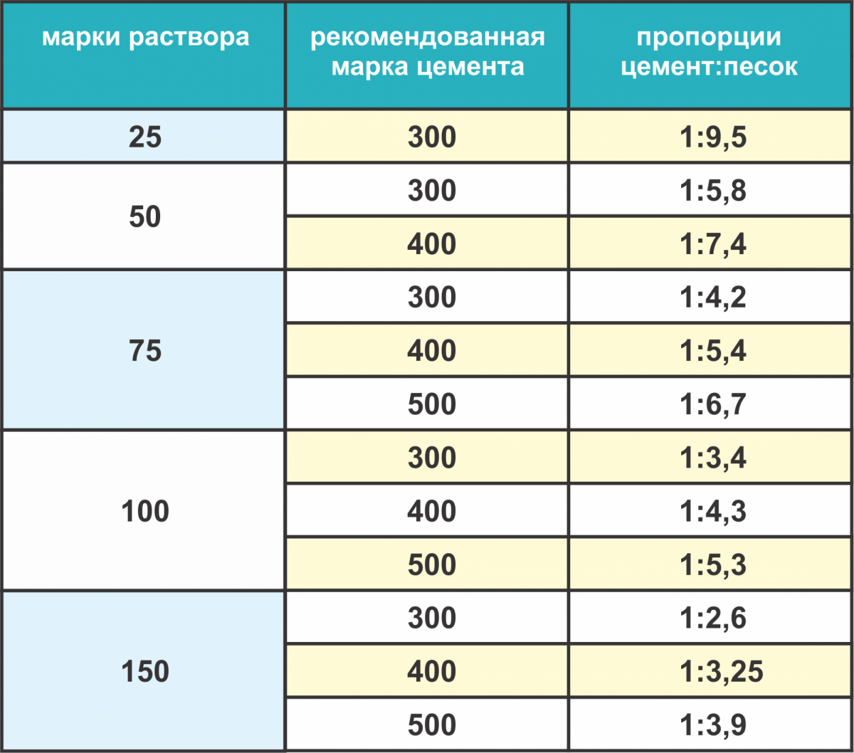 Шлакоблоки: технология и виды укладки, приготовление раствора, армирование, стоимость и видео работ