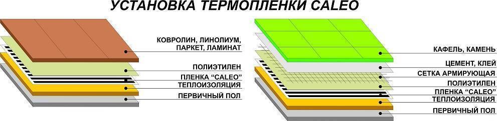 Укладка подложки под ламинат: вопросы и ответы