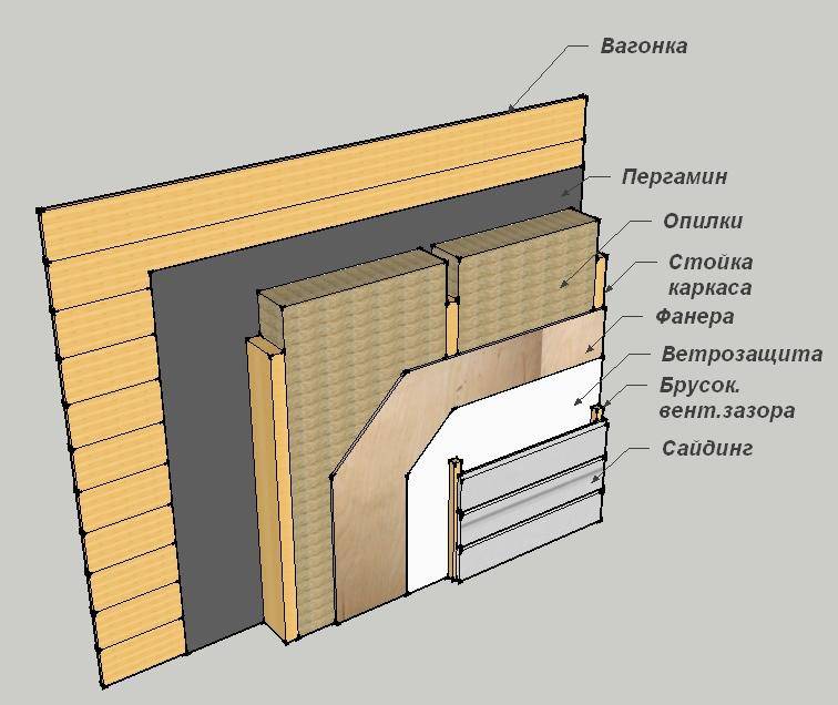 Внутреннее и наружное утепление бани из блоков
внутреннее и наружное утепление бани из блоков