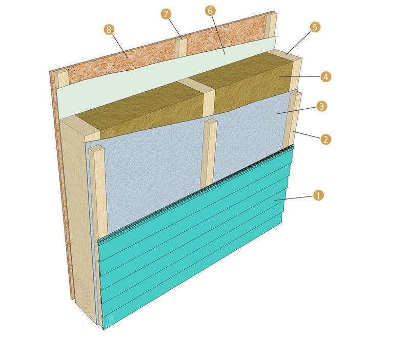 Схема утепления каркасного дома минеральной ватой внутри и снаружи