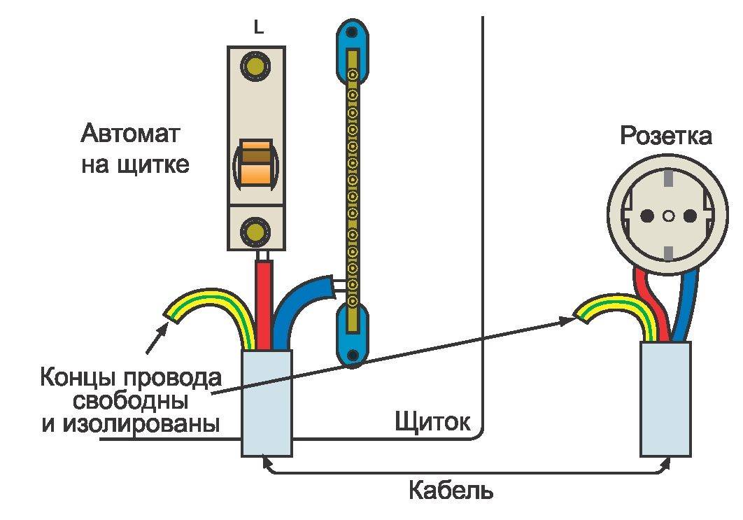 Провод для заземления, как подобрать сечение и подключить, цвет в трехжильном проводе, популярные марки - elektrikexpert.ru